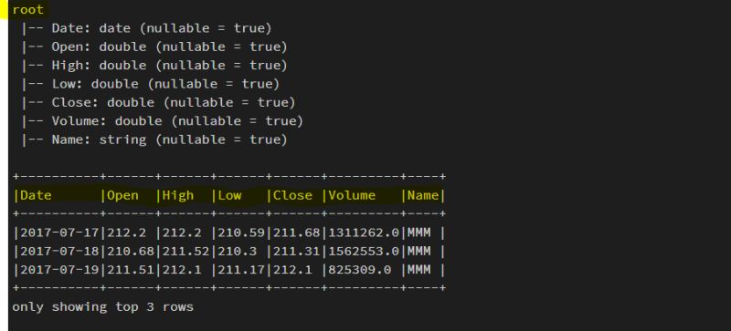 Dataframes Per Partition Counts In Spark Scala In Databricks - Creative Sunset Wallpaper - Desktop