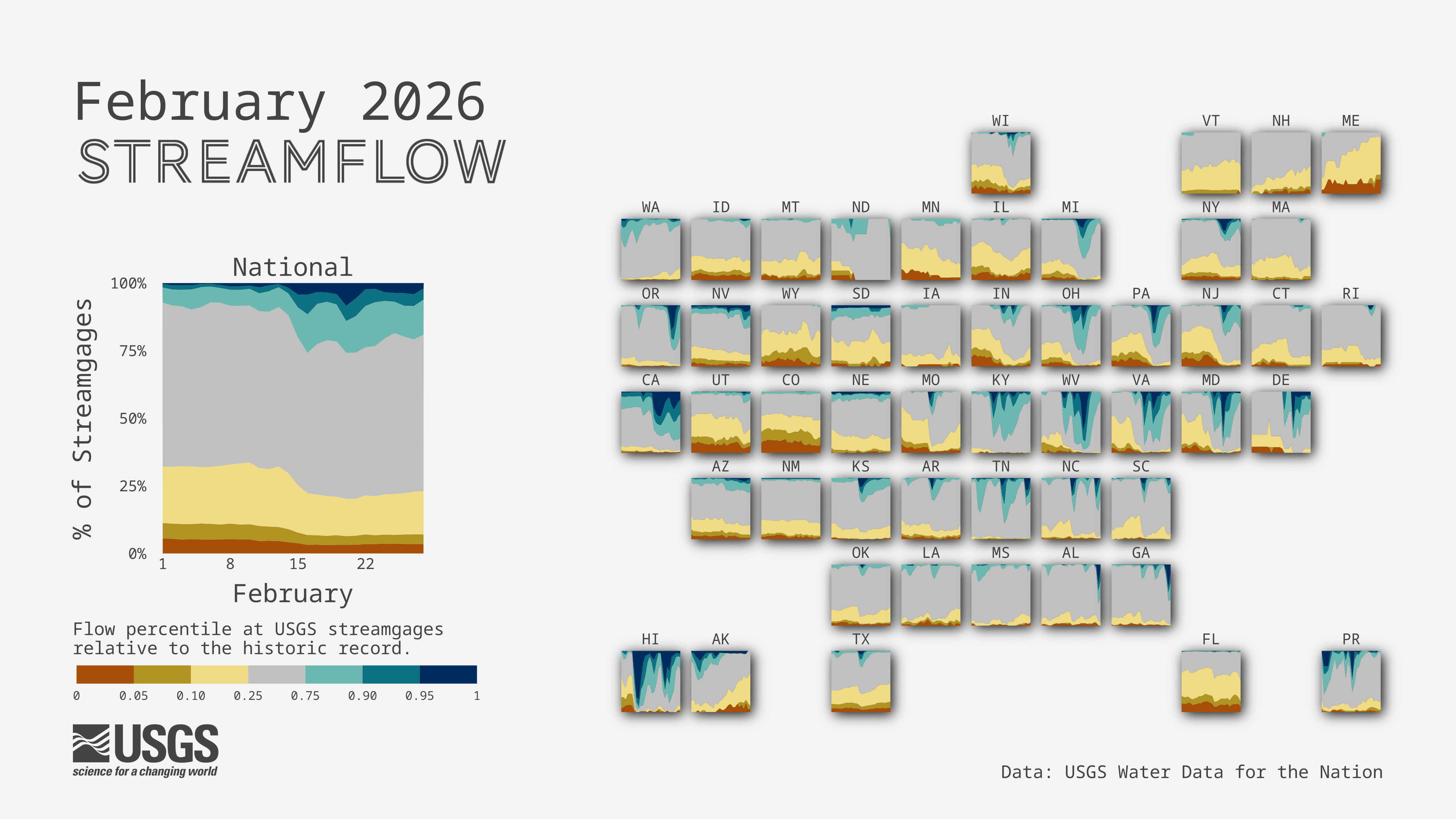 USGS Vizlab Flow Cartogram Feb 2026 