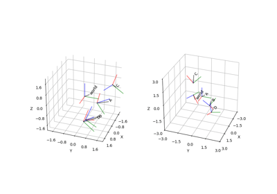 Visualize Vector Pytransform3d 3 14 3 Documentation - Best Gradient Pictures in HD