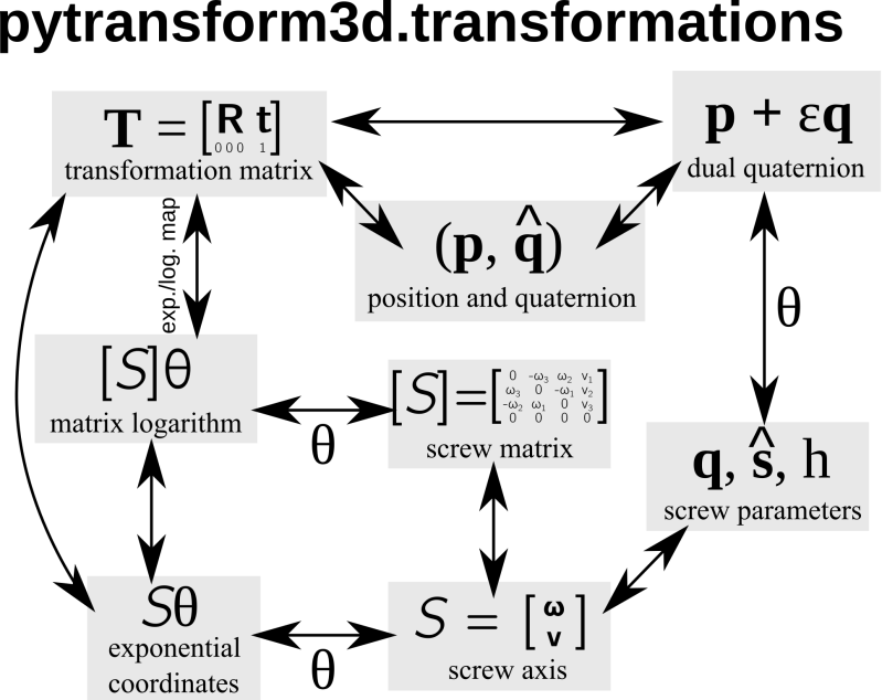 Github Dfki Ric Pytransform3d 3d Transformations For Python - Perfect Desktop Gradient Backgrounds | Free Download