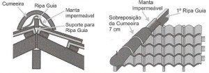 cumeeira