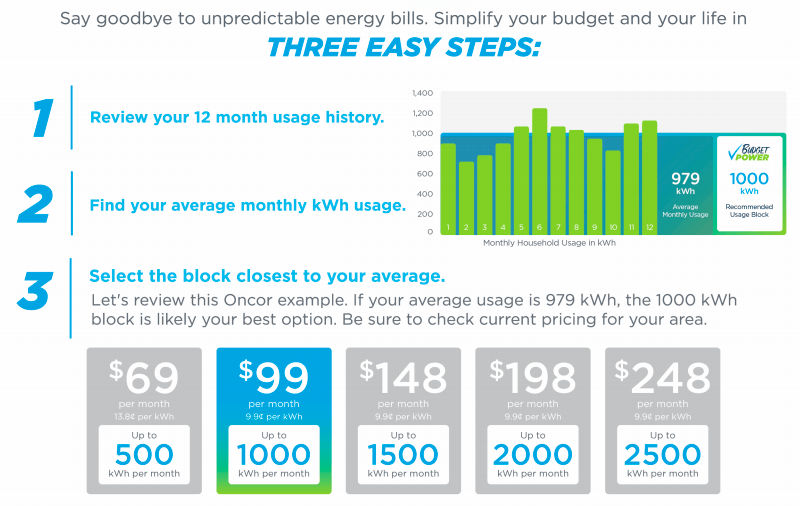 reduce your electric bill