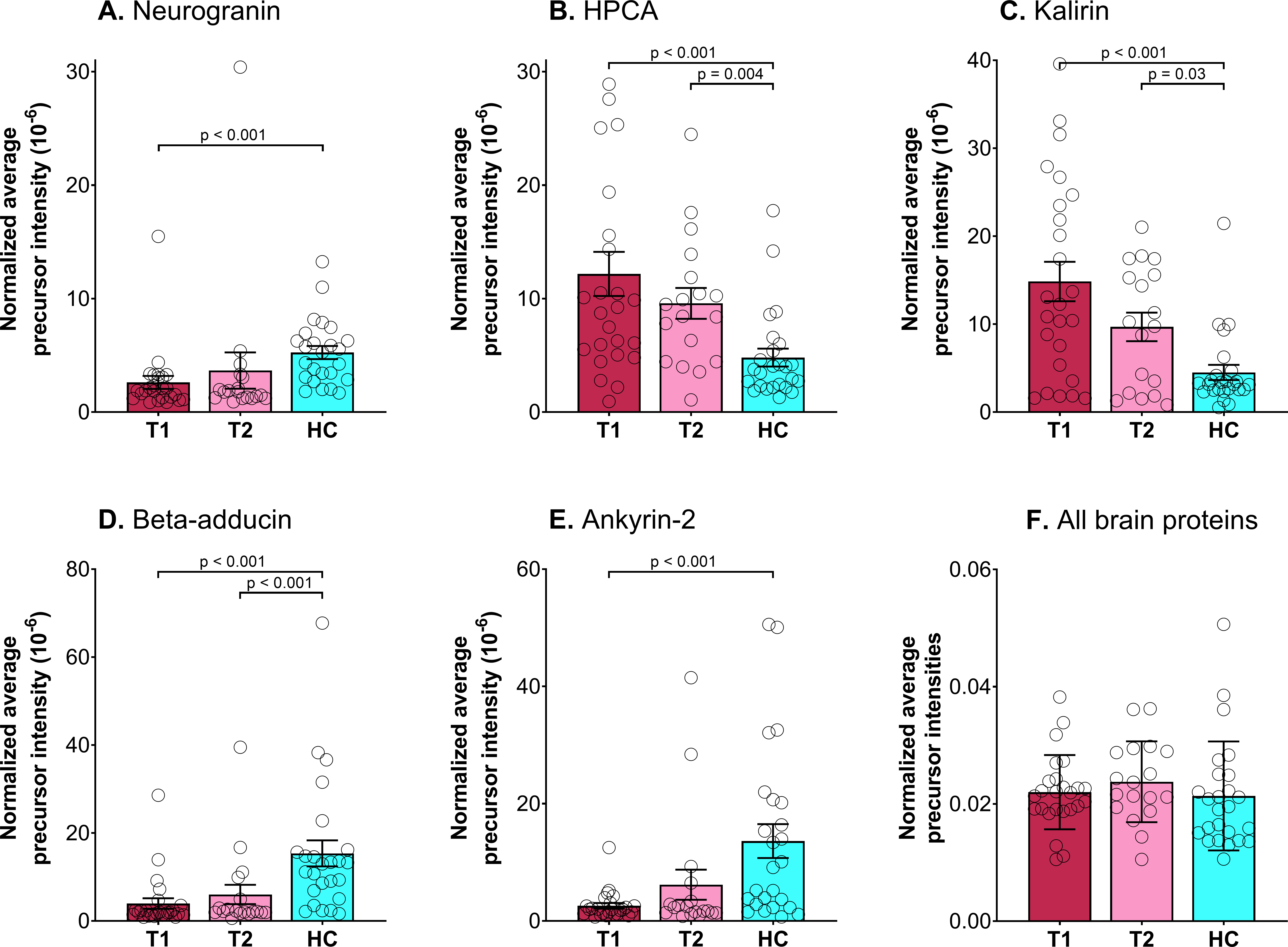 Extracellular Vesicles In Patients In The Acute Phase Of Psychosis And After Clinical Improvement An Explorative Study Peerj