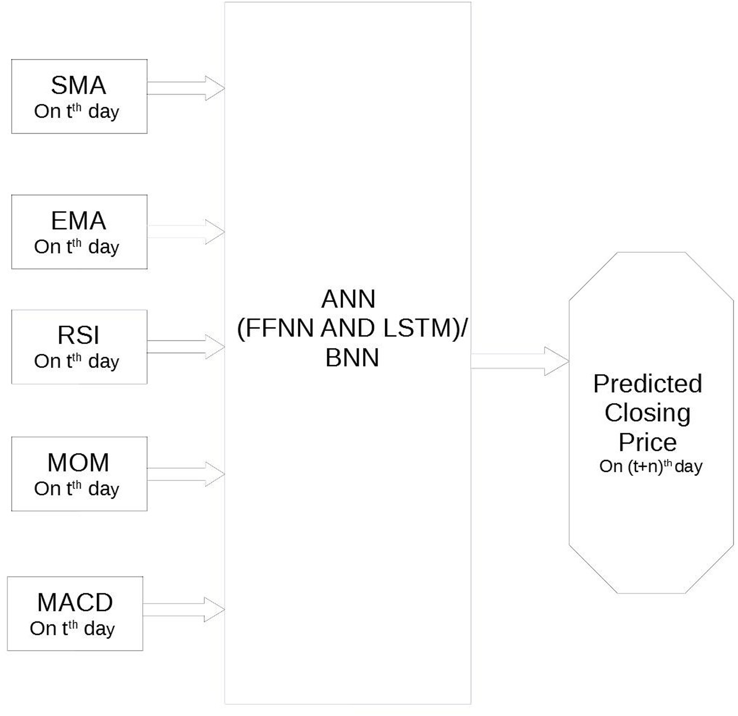 Find out whether to buy new or used tools. Predictions Of Bitcoin Prices Through Machine Learning Based Frameworks Peerj