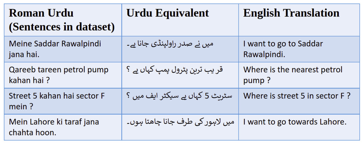 Natural Language Understanding Of Map Navigation Queries In Roman Urdu By Joint Entity And Intent Determination Peerj