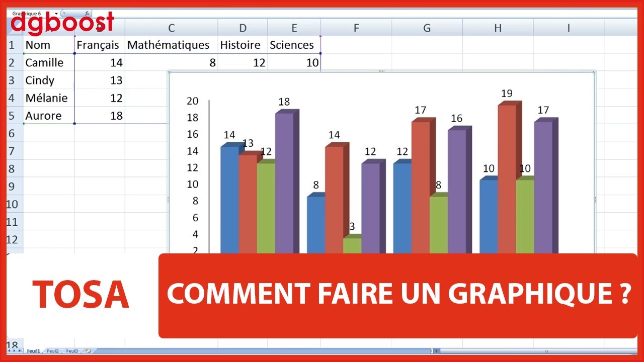 Utilisez des graphiques en courbes pour visualiser en un clin d'œil l'évolution d'une . Comment Faire Un Graphique Sur Excel Dgboost