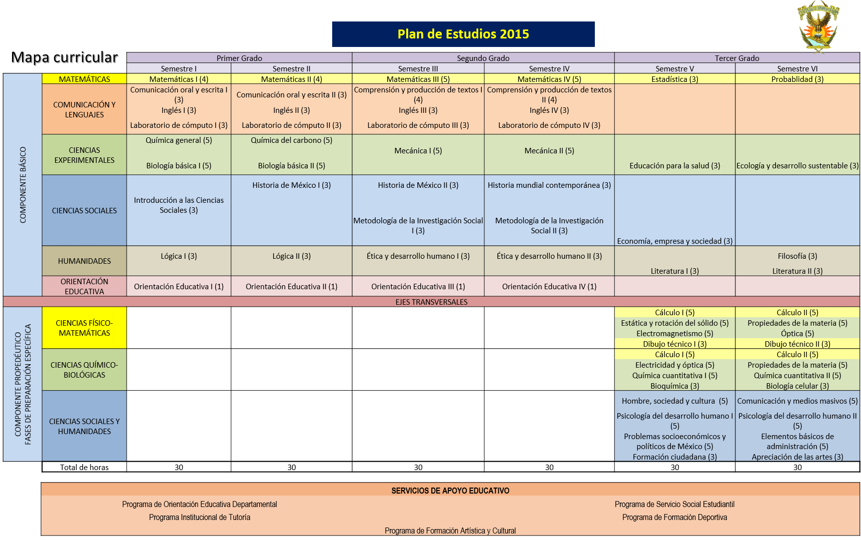 PLAN DE ESTUDIO DE LA PREPARATORIA EMILIANO ZAPATA – Gladazaco
