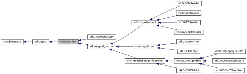 Vtk Dicom Vtkobjectbase Class Reference - Sunset Photo Collection - High Resolution Quality
