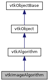 Vtk Dicom Vtkimagealgorithm Class Reference - Premium Space Background Gallery - Ultra HD