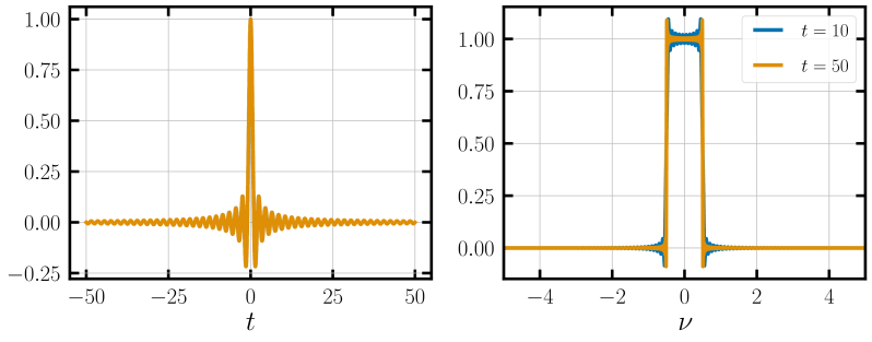 Fourier Transform Web The Relation Between The Auxiliary Functions Ft - Ultra HD Dark Wallpapers for Desktop
