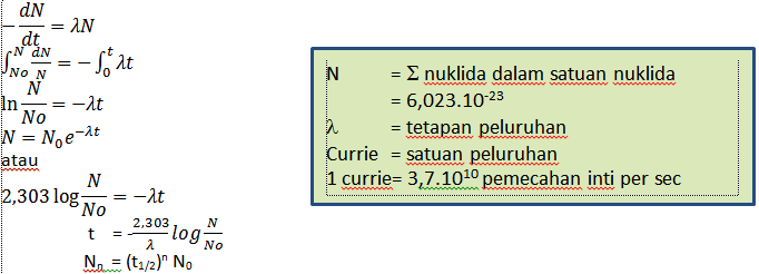 Kimia Inti It S Just My Blog Guys