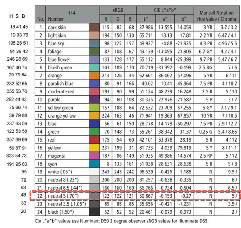 Calibrite ColorChecker Classic Chart 24 - 登華資訊