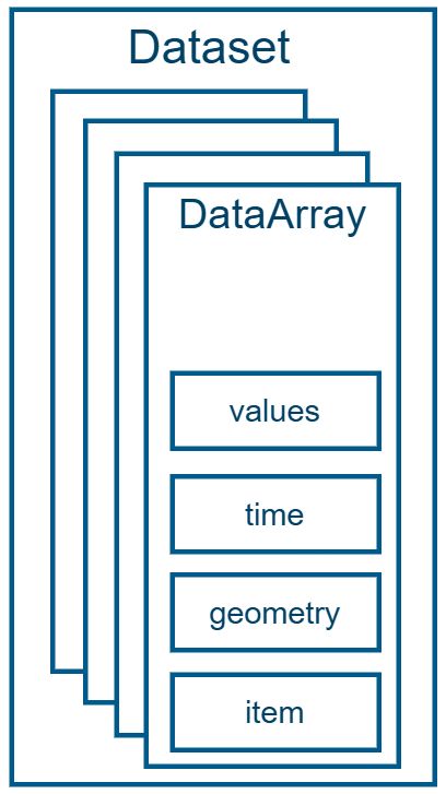 Getting Started Mike Io - Premium Vintage Illustration Gallery - Ultra HD