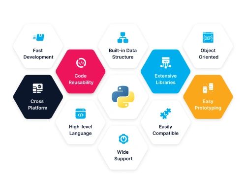 Python Development Services By Gracesol Technologies - Space Pictures - Ultra HD 4K Collection