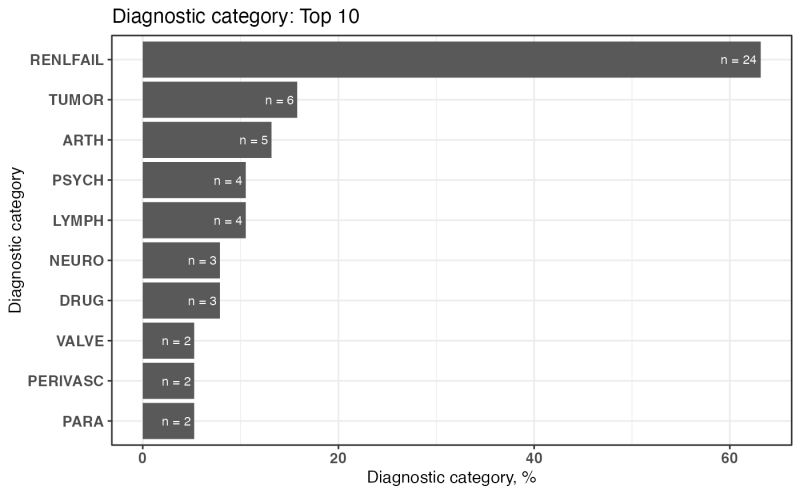 Plot Of Diagnostic Categories Plotdiagcat Dxpr - Sunset Photos - Incredible HD Collection