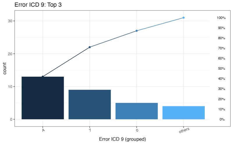 Plot For Error Icd List Ploterror Dxpr - Mountain Wallpaper Collection - Desktop Quality