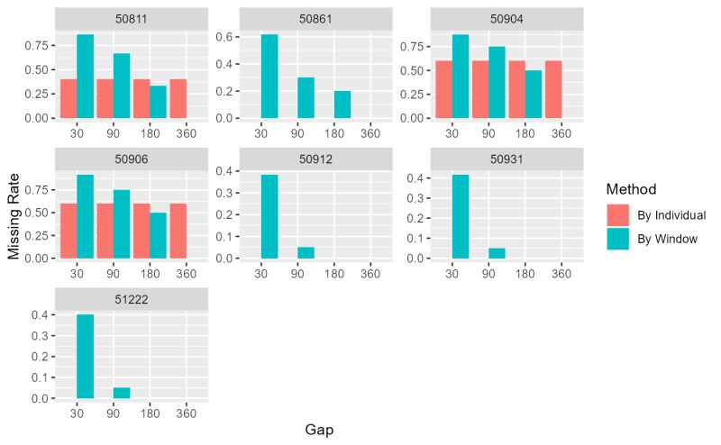 Time Plot Window - Premium Dark Texture Gallery - Retina