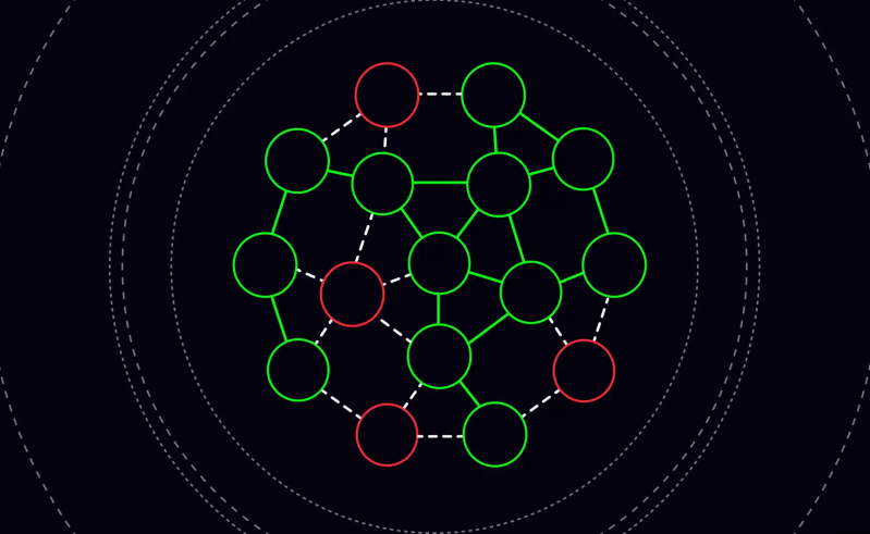 Github Deepfabric Prophet Scalable Fault Tolerant Distributed Application Layer Coordinator - Classic Retina Mountain Images | Free Download