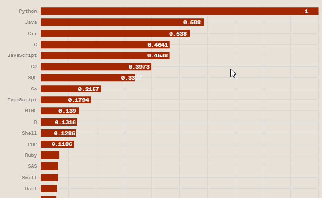Web Development And JavaScript Trends In 2024