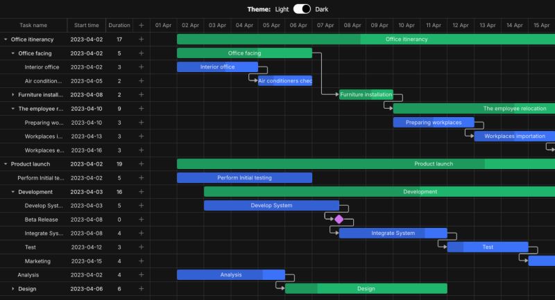 Gantt Chart How To Use Dhtmlx Library With Codeigniter Stack Overflow - Premium Vintage Pattern Gallery - 4K
