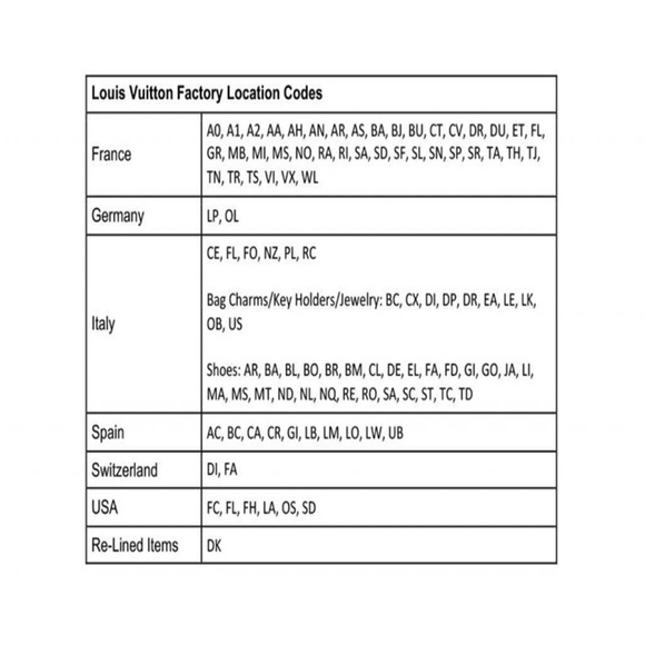 A typical louis vuitton date code features two letters and four numbers. Louis Vuitton Bags Louis Vuitton Date Code Chart Poshmark