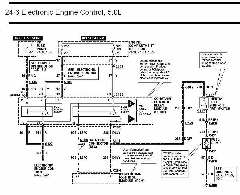 94-95 Mustang PCM to Fuel Injectors Wire Diagram