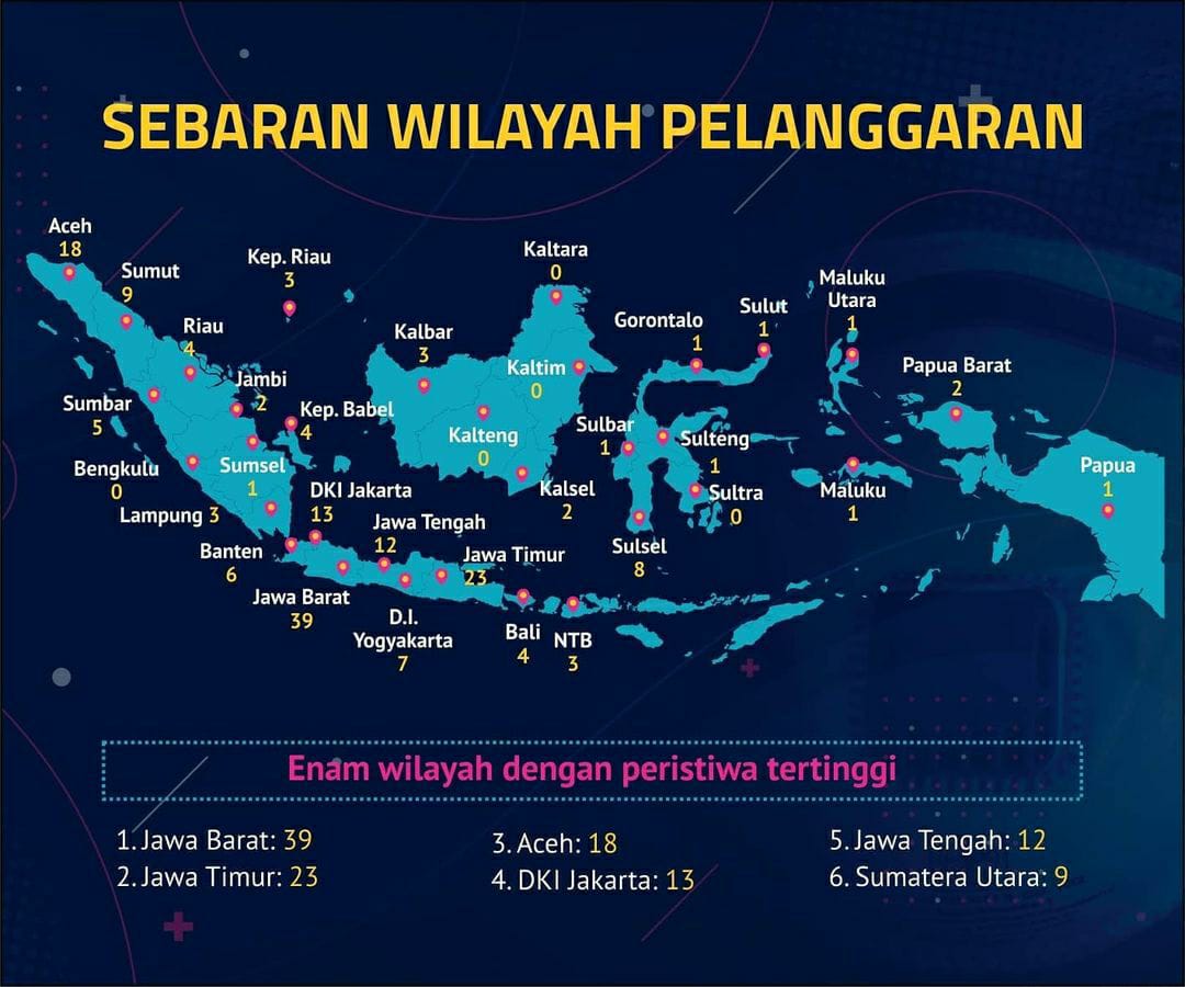 Aceh Urutan Ketiga Provinsi Peristiwa Pelanggaran Kebebasan Beragama  Tertinggi Tahun 2020 » DIALEKSIS :: Dialetika dan Analisis