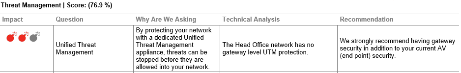 TechOps Report - Threat Management