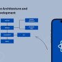 Understanding New React Native Architecture And Development Strategy
