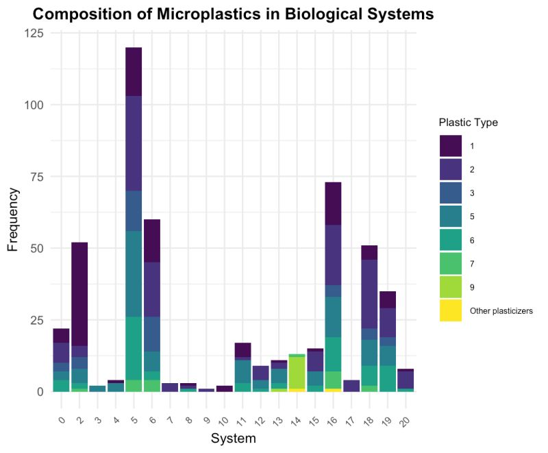 Github Kaylapng Microplastics - Stunning Minimal Photo - HD