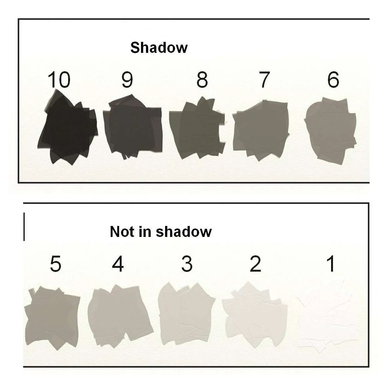 value scale