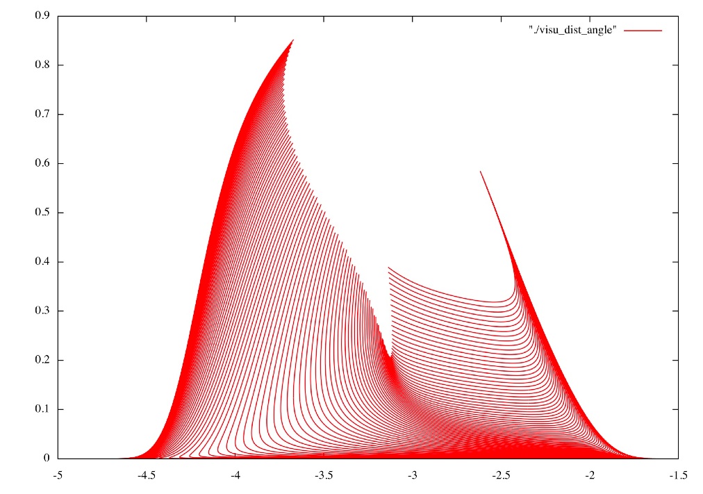 Just a nice plot | Julien Diard's homepage