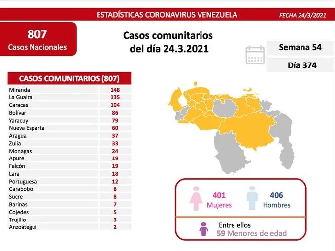 parte 24 de marzo