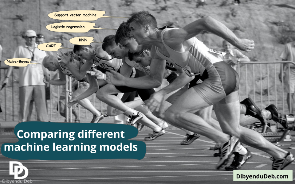 Comparing machine learning algorithms