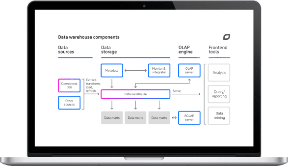 Software Development Diceus Technology Expertise - HD Landscape Textures for Desktop