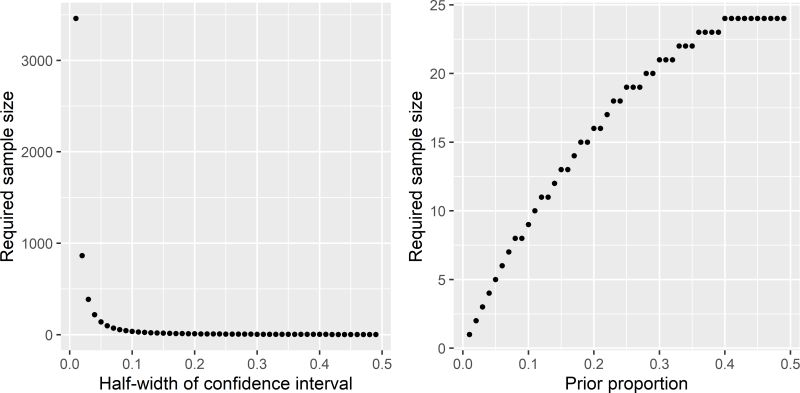 A Answers To Exercises Spatial Sampling With R - Abstract Photo Collection - Retina Quality