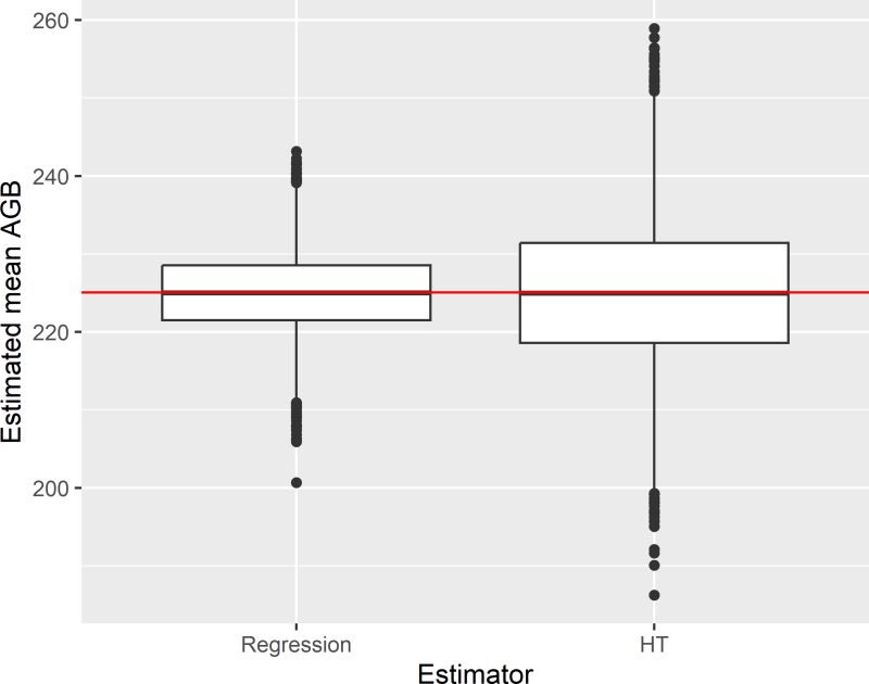 Chapter 10 Model Assisted Estimation Spatial Sampling With R - Ocean Patterns - Perfect Retina Collection