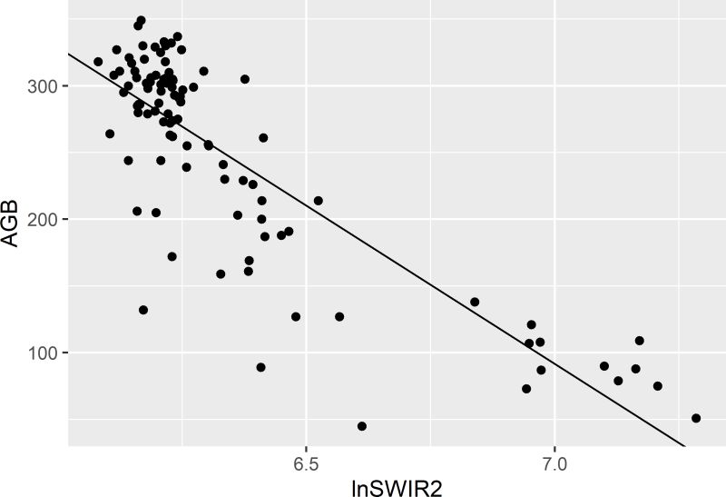 Chapter 10 Model Assisted Estimation Spatial Sampling With R - Classic 4K Geometric Patterns | Free Download