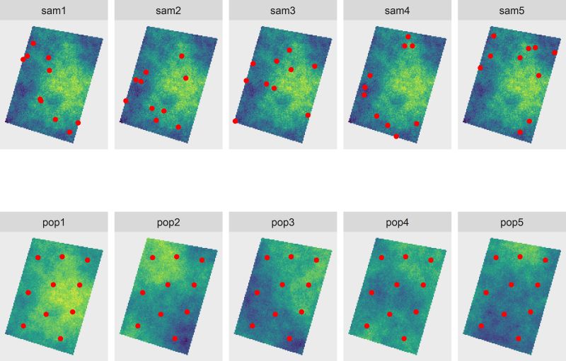 Pdf Is Model Based Approach Robust Against Sparse Sampling Design And - Sunset Textures - Elegant Mobile Collection