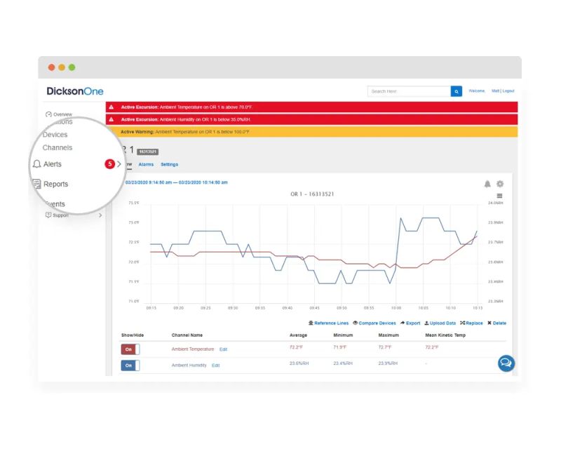 Cobalt X Data Logger Dickson Data - Premium City Art Gallery - HD