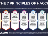 7 Principles Of Haccp To Improve Food Safety Plan