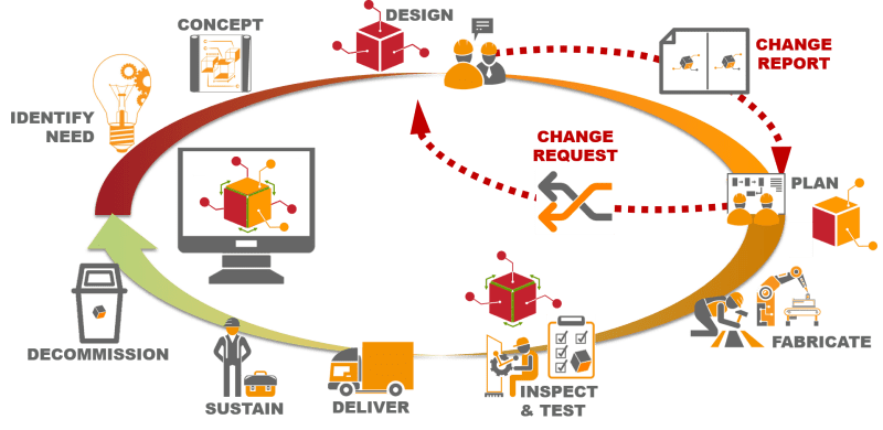 Mil Mil Std 31000b - Download Gorgeous Landscape Art | 4K