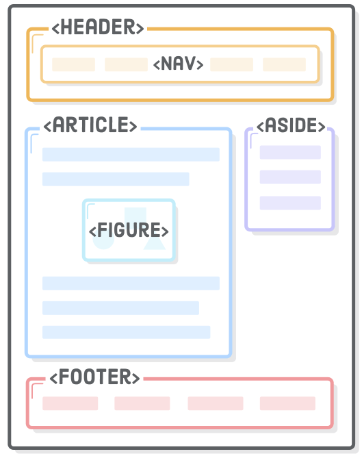 Semantic Html Cheat Sheet Coursera Semantic Html Cheat Sheet There - Premium Sunset Art - High Resolution