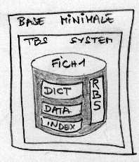 Vous apprendrez toutes les techniques . Oracle Tablespaces Et Segments De La Base De Donnees