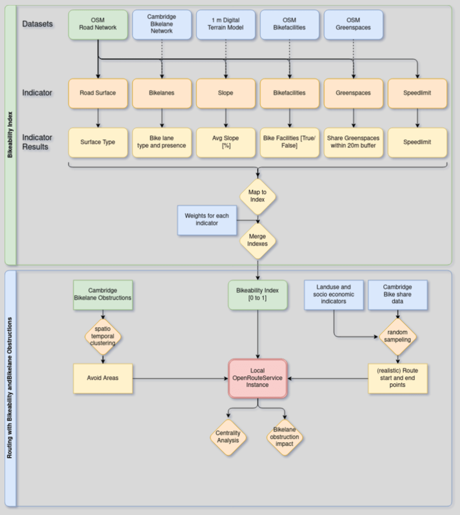 Diagram that depicts a workflow