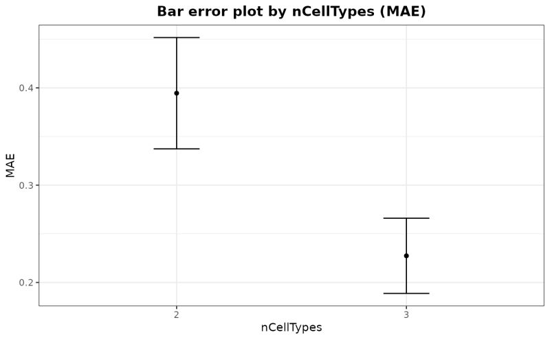 Error Bar Plot - Artistic Full HD Gradient Illustrations | Free Download