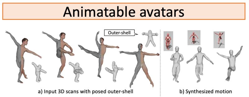 Github Digital Humans 3dgs 2dgs Avatar - Premium Nature Texture Gallery - Desktop