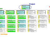 Wbs Work Breakdown Structure Easy Redmine