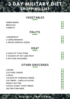 pics Military Diet Grocery List Pdf day military diet shopping