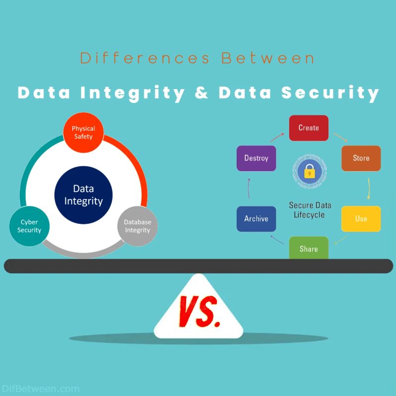 Difference Between Data Security And Data Integrity 2wtech - Best Nature Illustrations in Retina